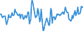 Indicator: Market Hotness:: Median Days on Market Day in Centre County, PA