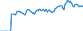 Indicator: Market Hotness:: Median Listing Price in Centre County, PA