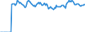Indicator: Market Hotness:: Median Listing Price Versus the United States in Centre County, PA