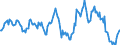 Indicator: Market Hotness:: Median Listing Price in Centre County, PA
