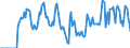 Indicator: Market Hotness:: Supply Score in Centre County, PA