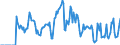 Indicator: Market Hotness: Hotness Rank in Centre County, PA: 