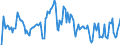 Indicator: Market Hotness: Hotness Rank in Centre County, PA: 