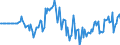 Indicator: Market Hotness: Hotness Rank in Centre County, PA: 