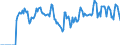 Indicator: Market Hotness: Hotness: Market Hotness: Hotness: Score in Centre County, PA