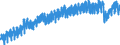 Indicator: Employed Persons in Centre County, PA: 