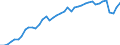 Indicator: Employed Persons in Centre County, PA: 