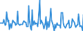 Indicator: Market Hotness: Page View Count per Property: in Centre County, PA