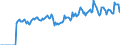 Indicator: Market Hotness: Page View Count per Property: Versus the United States in Centre County, PA