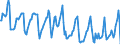 Indicator: Housing Inventory: Median Days on Market: in Centre County, PA