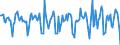 Indicator: Housing Inventory: Median Days on Market: Month-Over-Month in Centre County, PA