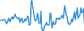 Indicator: Housing Inventory: Median Days on Market: Year-Over-Year in Centre County, PA