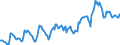 Indicator: Housing Inventory: Median: Listing Price in Centre County, PA