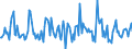 Indicator: Housing Inventory: Median: Listing Price Month-Over-Month in Centre County, PA