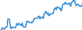 Indicator: Housing Inventory: Median: Listing Price per Square Feet in Centre County, PA