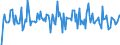 Indicator: Housing Inventory: Median: Listing Price per Square Feet Month-Over-Month in Centre County, PA