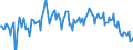 Indicator: Housing Inventory: Median: Listing Price per Square Feet Year-Over-Year in Centre County, PA
