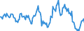 Indicator: Housing Inventory: Median: Listing Price Year-Over-Year in Centre County, PA
