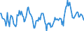 Indicator: Housing Inventory: Median: Home Size in Square Feet in Centre County, PA