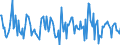 Indicator: Housing Inventory: Median: Home Size in Square Feet Month-Over-Month in Centre County, PA