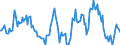 Indicator: Housing Inventory: Median: Home Size in Square Feet Year-Over-Year in Centre County, PA