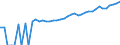 Indicator: 90% Confidence Interval: Lower Bound of Estimate of Median Household Income for Centre County, PA