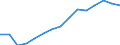 Indicator: Population Estimate,: by Sex, Total Population (5-year estimate) in Clarion County, PA