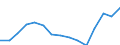 Indicator: Population Estimate,: Total, Not Hispanic or Latino, Black or African American Alone (5-year estimate) in Clarion County, PA