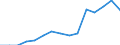Indicator: Population Estimate,: Total, Hispanic or Latino, Two or More Races, Two Races Excluding Some Other Race, and Three or More Races (5-year estimate) in Clarion County, PA