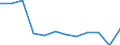 Indicator: Population Estimate,: Migration Flow (5-year estimate) for Clarion County, PA (DISCONTINUED)