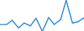Indicator: Population Estimate,: olds with Children as a Percentage of Households with Children (5-year estimate) in Clarion County, PA