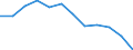 Indicator: Population Estimate,: n Below the Poverty Level (5-year estimate) in Clarion County, PA