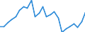 Indicator: Gross Domestic Product:: Private Goods-Producing Industries in Clarion County, PA