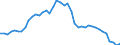 Indicator: Employed Persons in Clarion County, PA: 