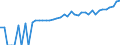 Indicator: 90% Confidence Interval: Lower Bound of Estimate of Median Household Income for Clarion County, PA