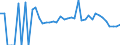 Indicator: 90% Confidence Interval: Lower Bound of Estimate of Related Children Age 5-17 in Families in Poverty for Clarion County, PA