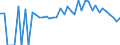 Indicator: 90% Confidence Interval: Lower Bound of Estimate of People of All Ages in Poverty for Clarion County, PA