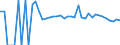 Indicator: 90% Confidence Interval: Upper Bound of Estimate of Related Children Age 5-17 in Families in Poverty for Clarion County, PA