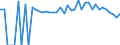 Indicator: 90% Confidence Interval: Upper Bound of Estimate of People of All Ages in Poverty for Clarion County, PA