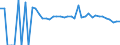 Indicator: 90% Confidence Interval: Upper Bound of Estimate of People Age 0-17 in Poverty for Clarion County, PA
