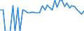 Indicator: 90% Confidence Interval: Lower Bound of Estimate of Percent of People of All Ages in Poverty for Clarion County, PA