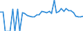 Indicator: 90% Confidence Interval: Lower Bound of Estimate of Percent of People Age 0-17 in Poverty for Clarion County, PA