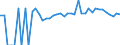 Indicator: 90% Confidence Interval: Upper Bound of Estimate of Percent of Related Children Age 5-17 in Families in Poverty for Clarion County, PA