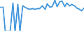 Indicator: 90% Confidence Interval: Upper Bound of Estimate of Percent of People of All Ages in Poverty for Clarion County, PA