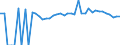 Indicator: 90% Confidence Interval: Upper Bound of Estimate of Percent of People Age 0-17 in Poverty for Clarion County, PA
