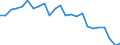 Indicator: Real Gross Domestic Product:: All Industries in Clarion County, PA