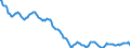 Indicator: Housing Inventory: Active Listing Count: in Crawford County, PA