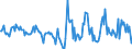 Indicator: Housing Inventory: Active Listing Count: Month-Over-Month in Crawford County, PA