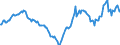 Indicator: Housing Inventory: Active Listing Count: Year-Over-Year in Crawford County, PA