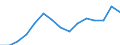Indicator: Housing Inventory: Active Listing Count: estimate) in Crawford County, PA